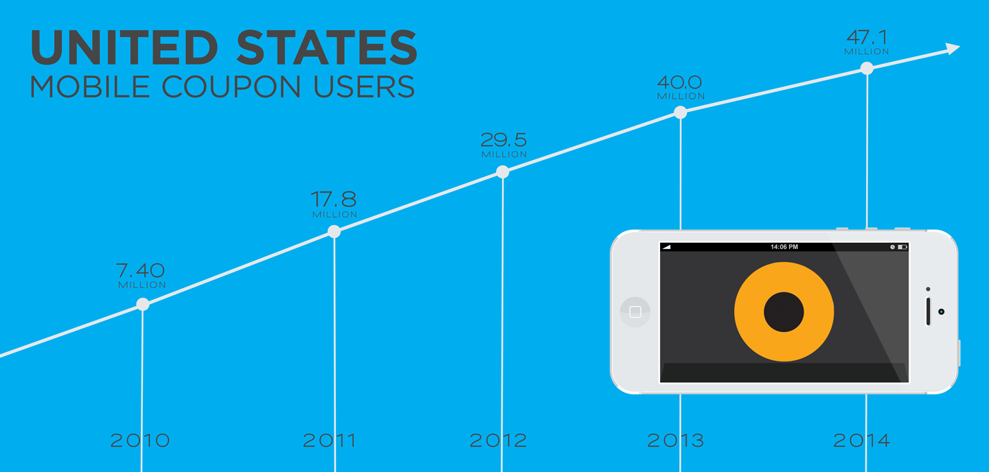 Mobile Commerce Strategy 