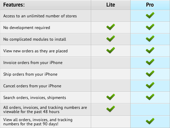 Lite v Pro Chart