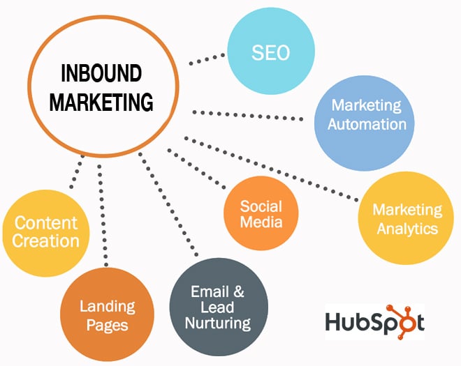 inbound marketing