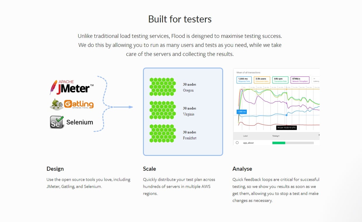 Magento Load Testing