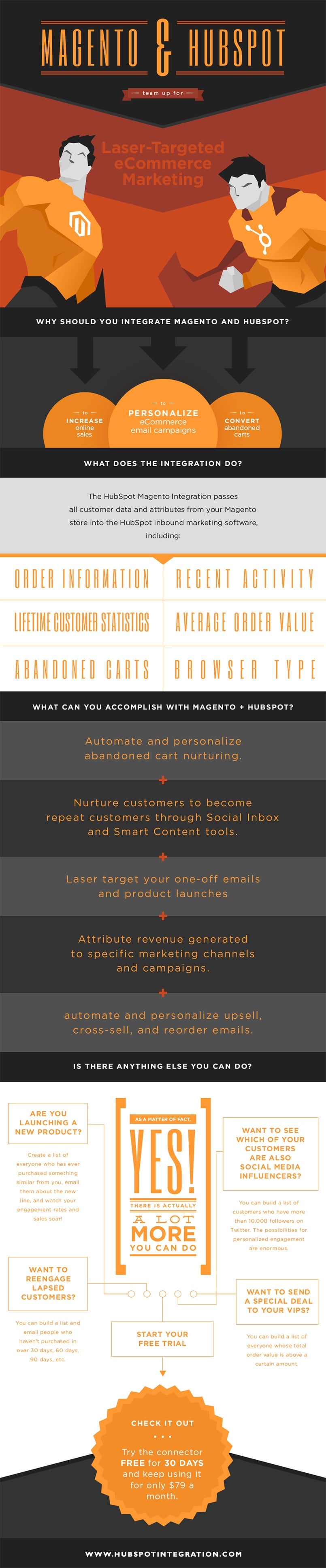 Magento and HubSpot Integration Infographic