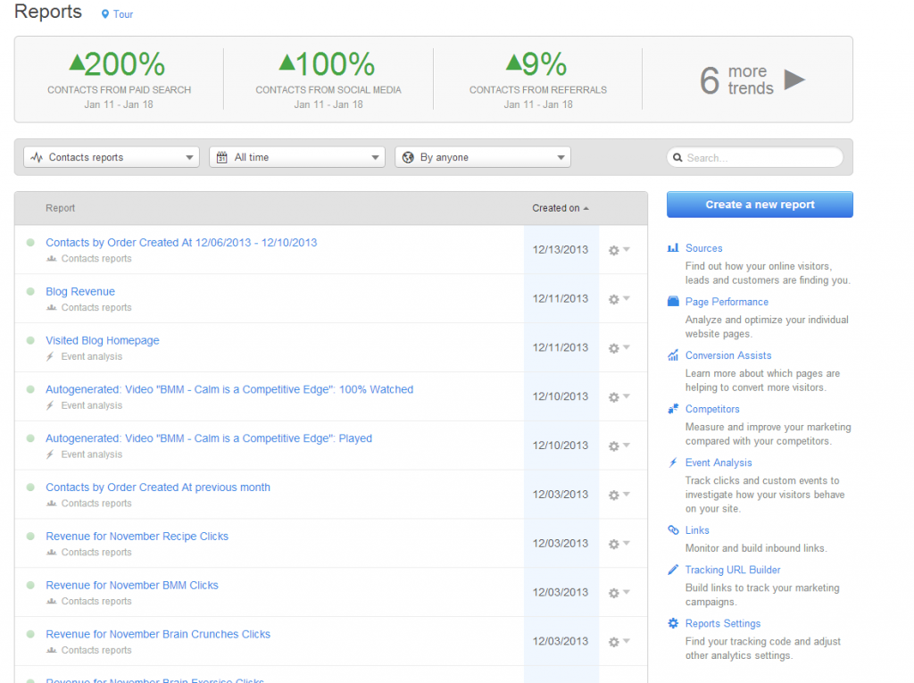 Magento ROI HubSpot Magento ROI HubSpot