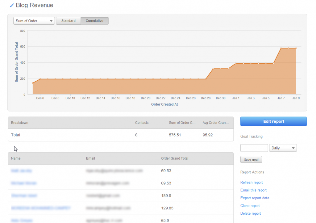 Inbound Commerce ROI Inbound Commerce ROI