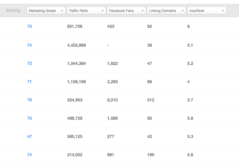 Competitor analysis with hubspot