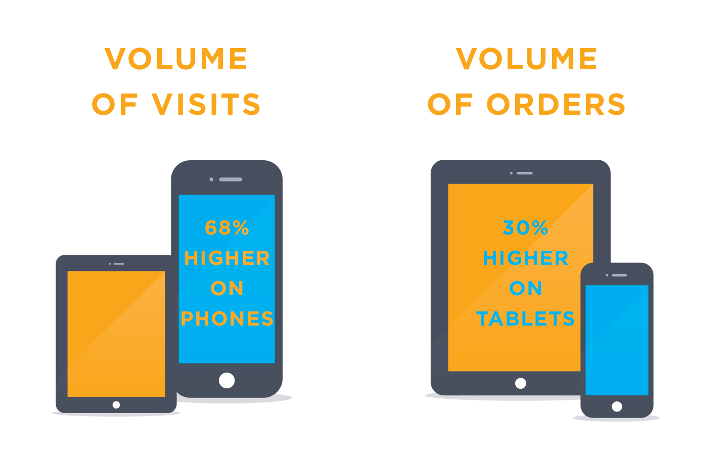 Mobile Commerce Mobile Commerce