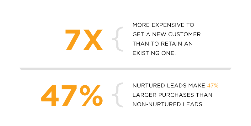 improve client engagement eyemagine