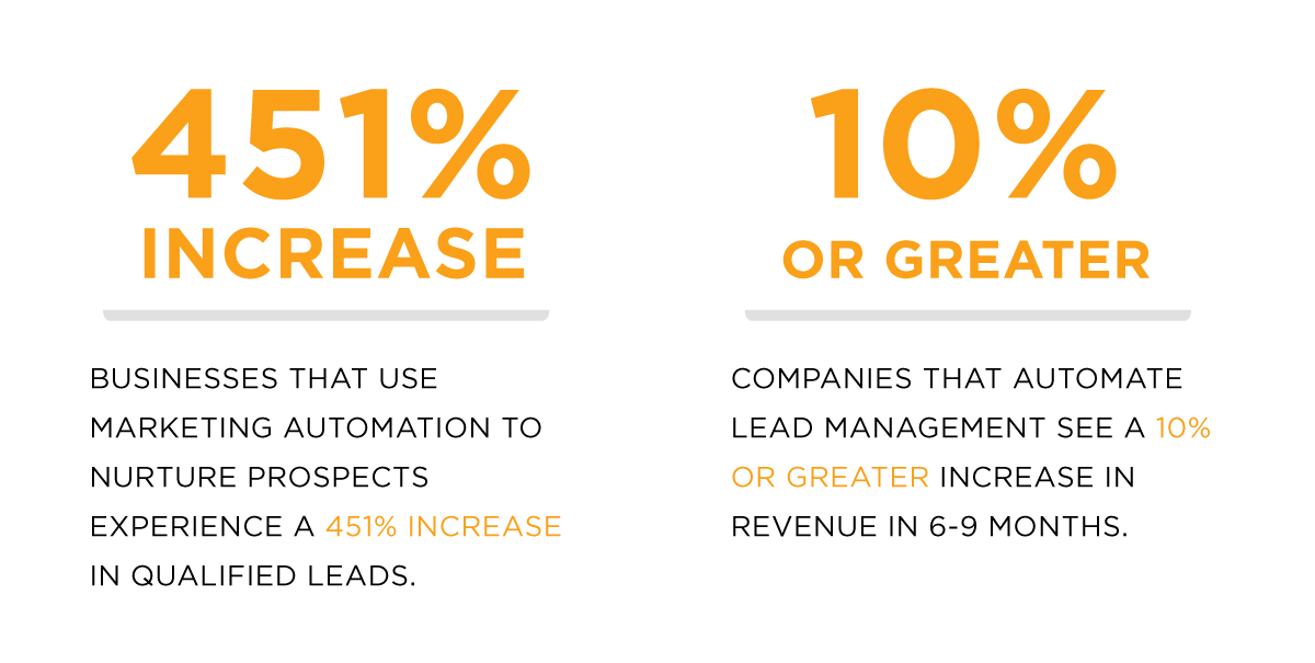 improve client engagement eyemagine