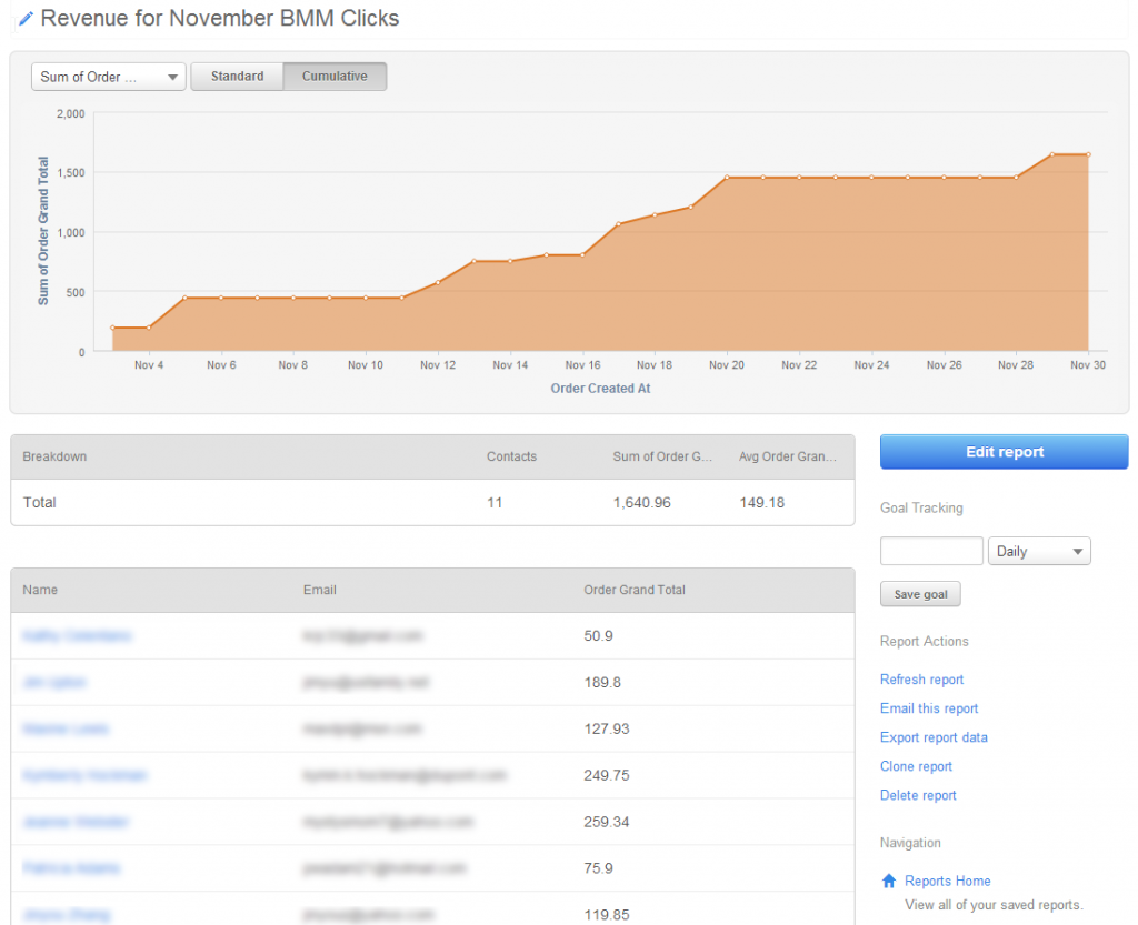 Inbound Commerce ROI Inbound Commerce ROI