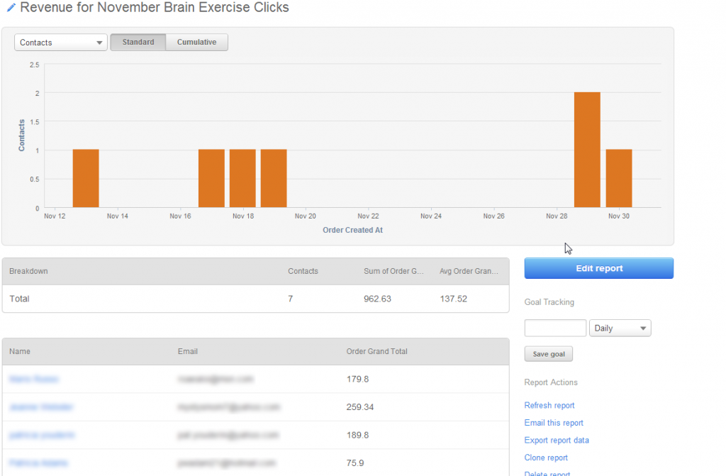 Inbound Commerce ROI Inbound Commerce ROI